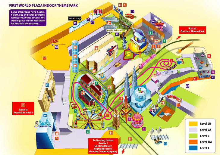Theme Parks in Genting Highland