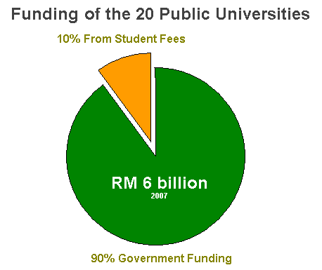 Funding of Public Universities (2007)
